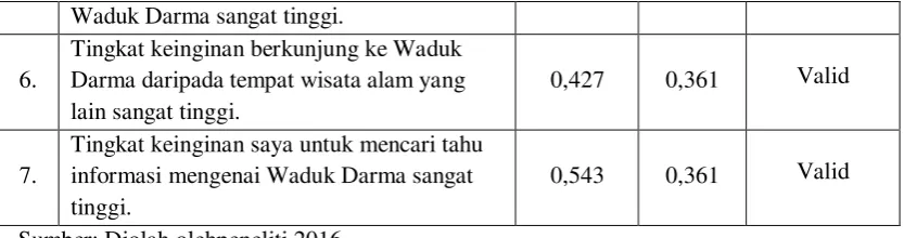 Tabel 3.7. 