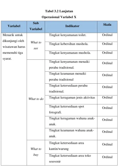 Tabel 3.2 Lanjutan 