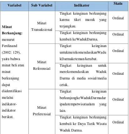 Tabel 3.3 Operasional Variabel Y 