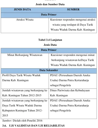 Tabel 3.4 