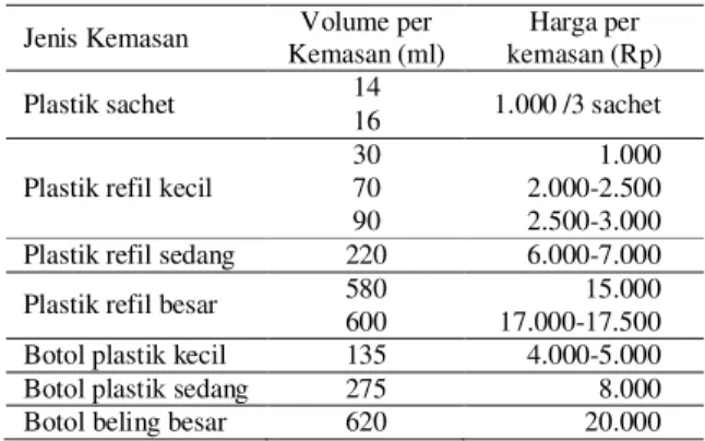 Tabel 2.  Jenis kemasan, volume per  kemasan  dan  harga  per  kemasan  kecap  manis  yang  dibeli oleh responden, tahun 2013 