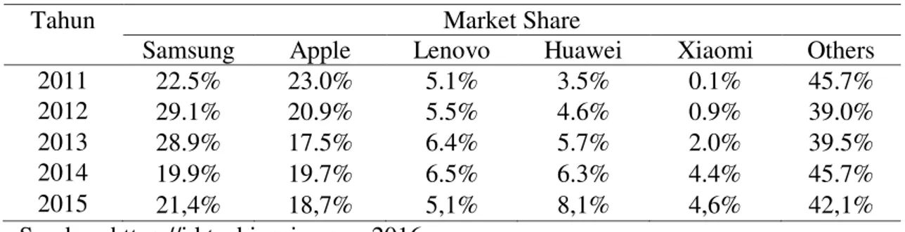Tabel  1  tersebut  menunjukkan  bahwa  Samsung menjadi pemimpin penjualan 