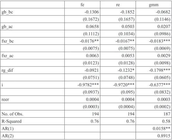 Table 4: Results of estimation of the upgraded model