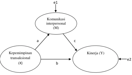 Gambar 2. Diagram Jalur Penelitian 