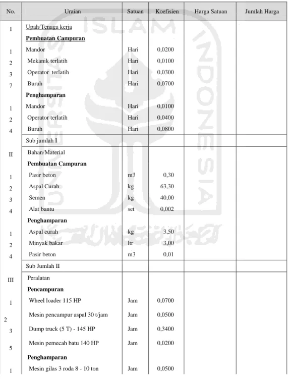 Tabel 3.2  Contoh Analisa Laston Lapis Antara (AC-BC) 