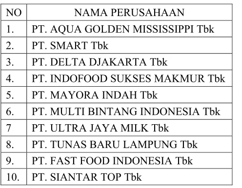 Tabel 2 : Sampel Perusahaan Makanan dan Minuman 