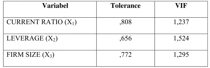 Tabel 9 : Hasil Uji Multikolinearitas 