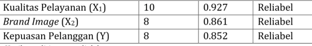 Tabel 5  Uji Normalitas 