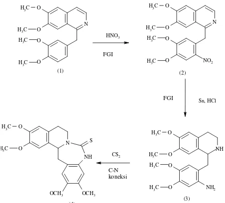 Gambar 1. Rute sintesis Benzodiazepine (4) dari Papaverine (1) 
