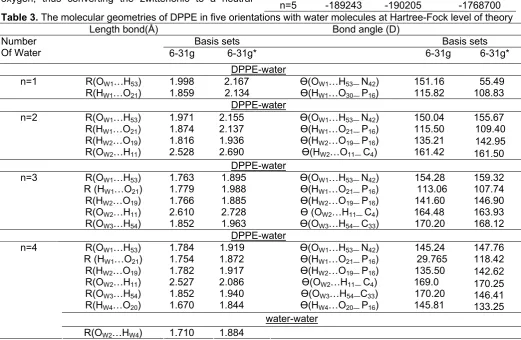 Table 3. The molecular geometries of DPPE in five orientations with water molecules at Hartree-Fock level of theory 
