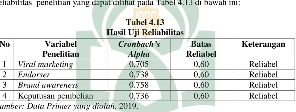Tabel 4.13  Hasil Uji Reliabilitas 