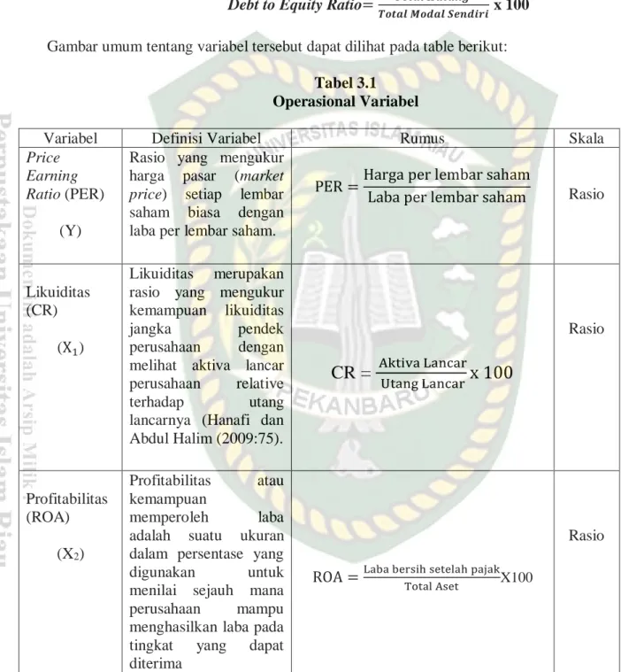 Tabel 3.1  Operasional Variabel 