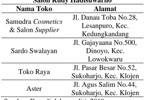 Tabel 1. Toko yang Menjual Produk Private Label  Salon Rudy Hadisuwarno 