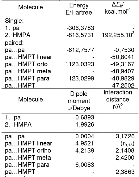Table 2. The molecule between phenylacetylene and HMPA ab intio calculation of single and paired-Δ/ 