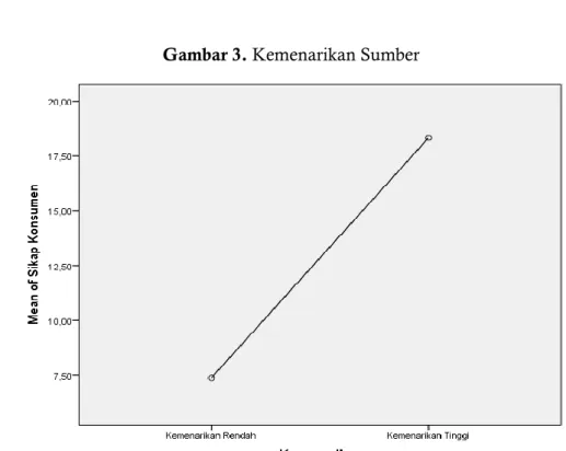 Tabel 9. Hasil Regresi R-Square 