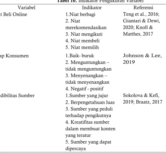 Tabel 10. Indikator Pengukuran Variabel 