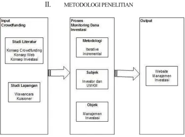 Gambar 1 Model Konseptual 