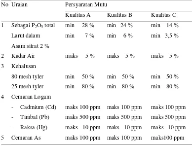 Tabel  1. Spesifikasi Persyaratan Mutu Fosfat Alam untuk Pertanian  (SNI 02–3776–2005) 