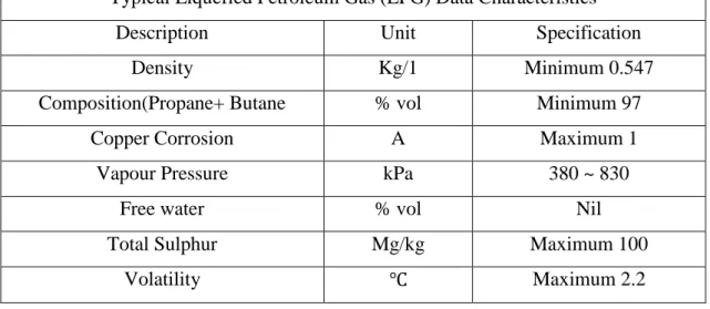 Table 2.1: Typical Liquid Petroleum Gas (LPG) Data Characteristics   (Gas Malaysia,2011) 