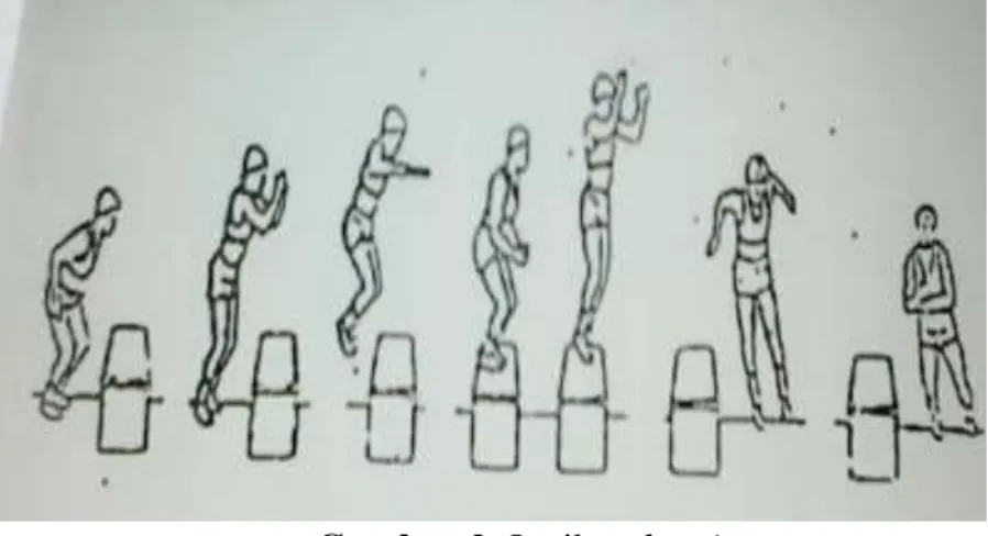 Gambar 2: Latihan box jump 
