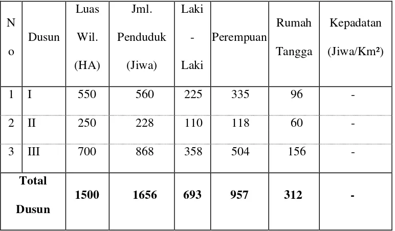Tabel 4.3 Luas Wilayah, Jumlah Rumah Tangga, Jumlah dan Kepadatan 