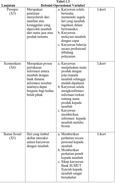 Tabel 1.3        Defenisi Operasional Variabel 