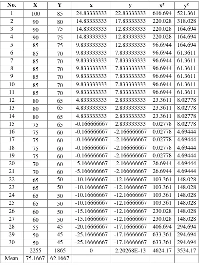 Tabel 4. Perhitungan t-test 