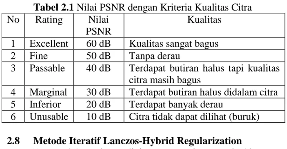Tabel 2.1 Nilai PSNR dengan Kriteria Kualitas Citra 