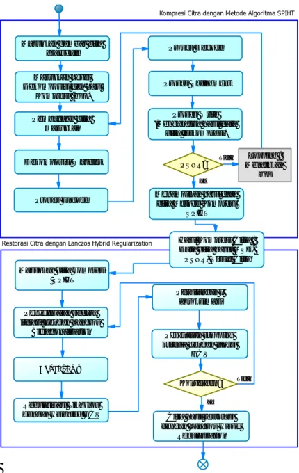 Gambar 3.1. Diagram Metodologi Penelitian 