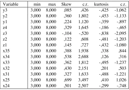 Tabel 10  Normalitas Data 