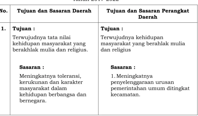 Tabel 4.1 Rumusan Tujuan dan Sasaran Kecamatan Purbaratu  Berdasarkan Tujuan dan Sasaran RPJMD Kota Tasikmalaya 