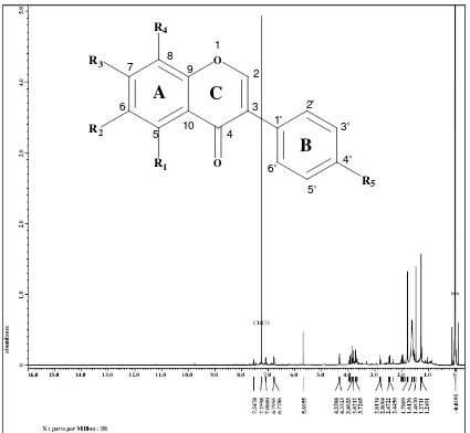 Gambar 4.  Spektrum 1-H-NMR Senyawa hasil isolasi 