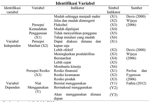 Tabel 2.  Identifikasi Variabel 