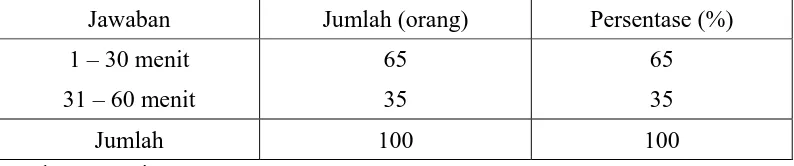 Tabel 5 Durasi Menonton Acara Stasiun Dangdut di JTV 