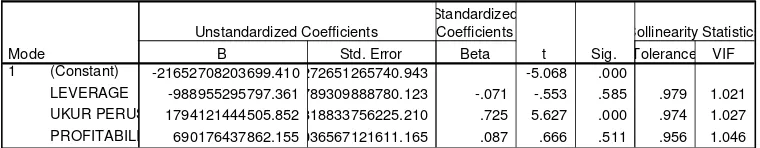 Table 8 : Hasil Uji Multikolonieritas 