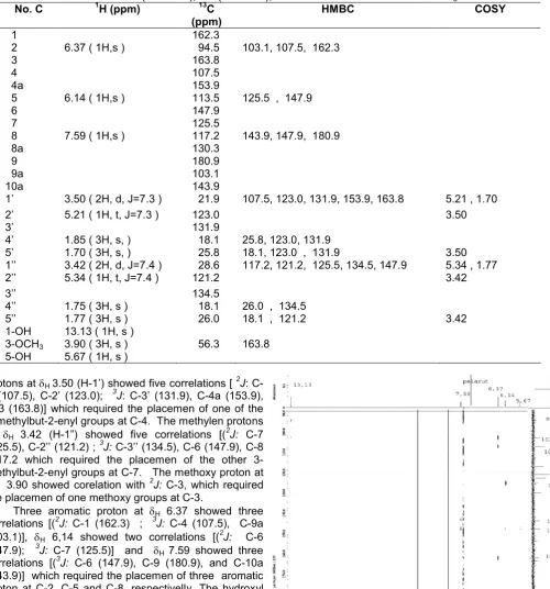Table 1. 1H (500 MHz), 13C (125 MHz), HMBC and COSY data for 1 in CDCl31H (ppm)13C HMBC