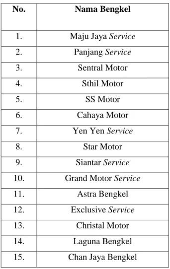 Tabel 3.1.Daftar Nama-Nama Bengkel yang ada di jalan HOS Cokroaminoto   
