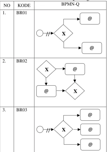 Tabel 6. BPMN-Q siklus 