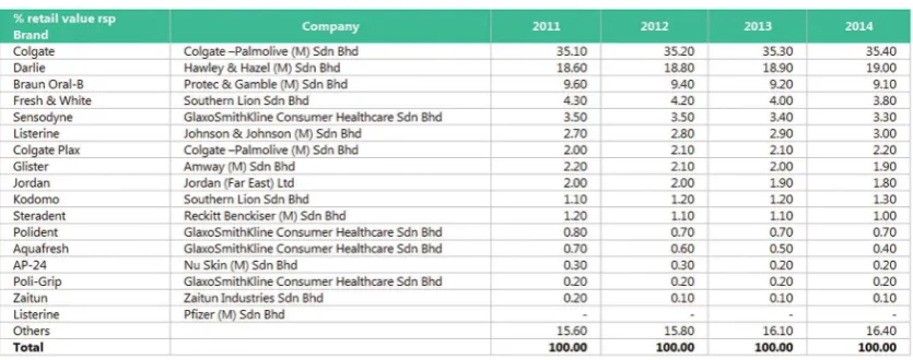 Table – 12: 