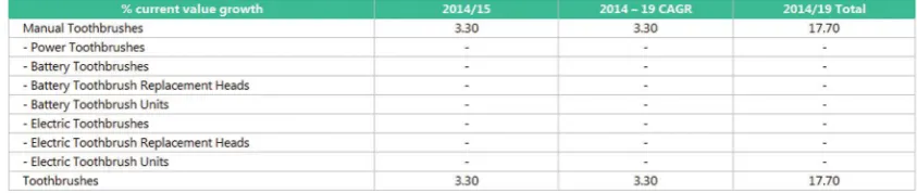 Table – 18: 