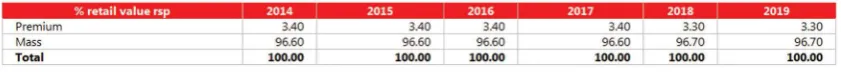 Table 18 Forecast Sales of Hair Care by Category: Value 2014-2019
