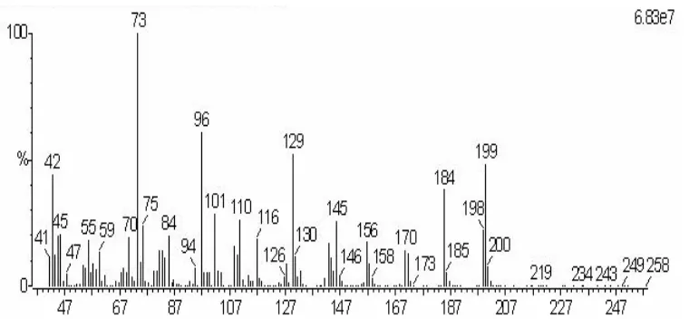 Fig 6.  GC-EI/MS mass spectrum of peak at 10.36 min corresponding to 3-quinuclidinyl trimethylsilyl ether