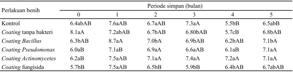Tabel 4. Pengaruh perlakuan periode simpan terhadap tinggi bibit cabai (cm) umur 4 minggu setelah semai