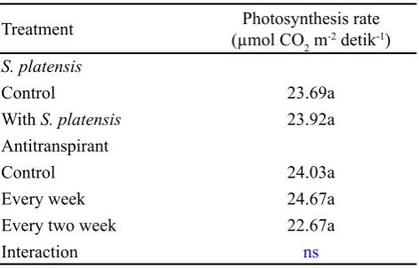 Table 2. Effect of S. Platensis and antitranspirant on growth parameters of chili pepper at 8 weeks after planting