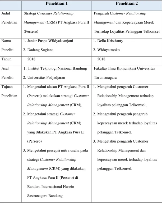 Tabel 2.1 Penelitian Terdahulu 