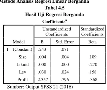 Tabel Koefisien Determinasi Model Summary b Mod el R R Square Adjusted RSquare Std. Error ofthe Estimate 1 .482 a .232 .171 .080369 b