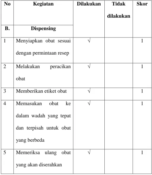 Tabel 2.2  Dispensing  