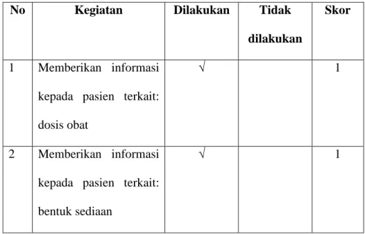 Tabel 2.3 Pelayanan Informasi Obat 