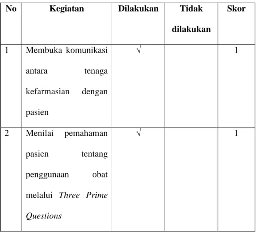 Tabel 2.4 Konseling 