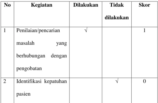 Tabel 2.5 Home Pharmacy Care 